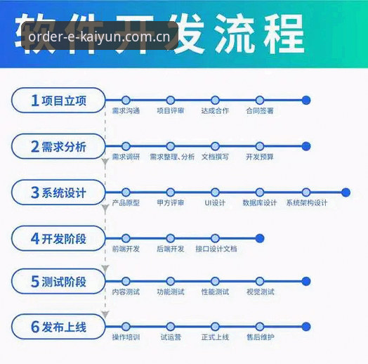 kaiyun平台使用指南：从开云最新版本下载到高效应用的完整流程