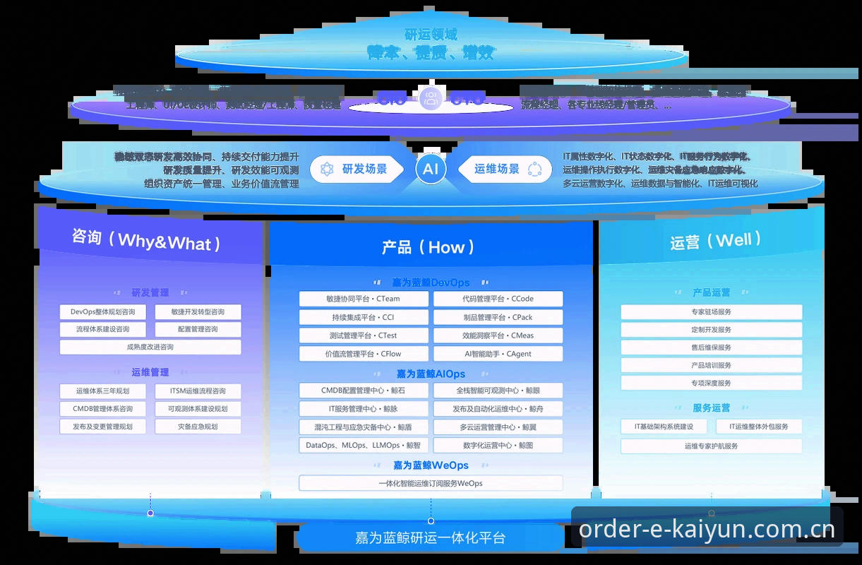 kaiyun平台2024版本迭代全面解析：从下载到应用生态的深度观察